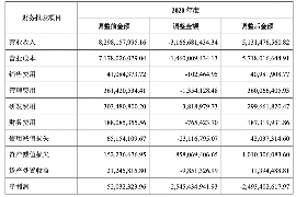 杜尔伯特讨债公司如何把握上门催款的时机